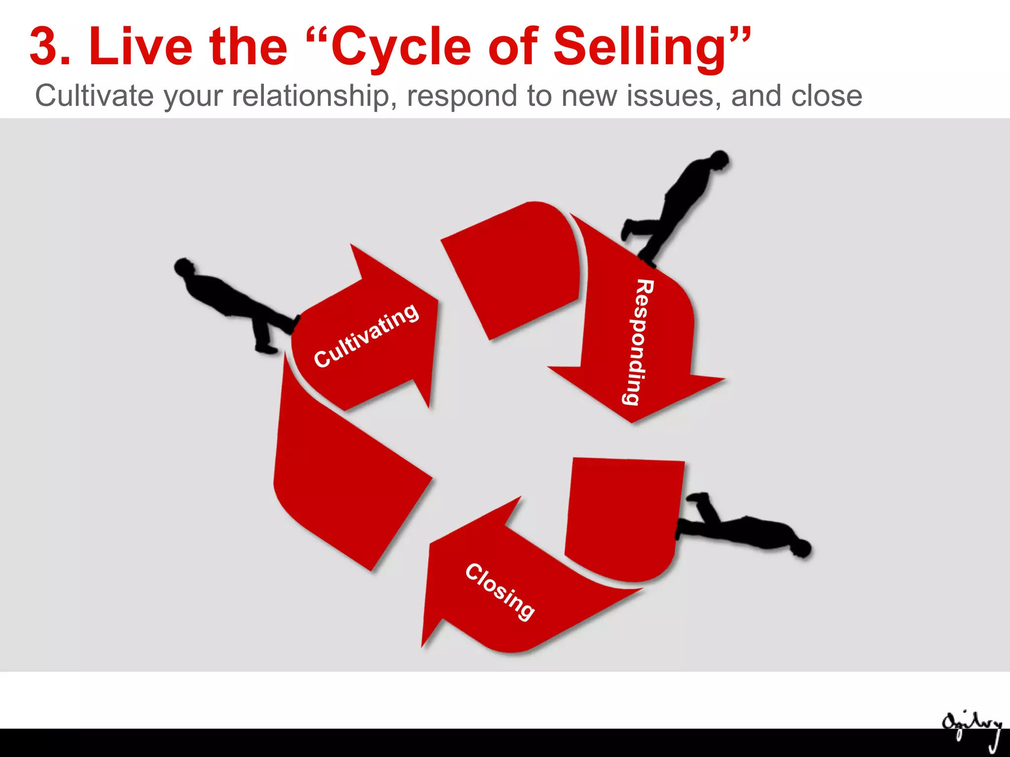 Tips for CultivatingWe start by sharing knowledge and resources…Send whitepapers