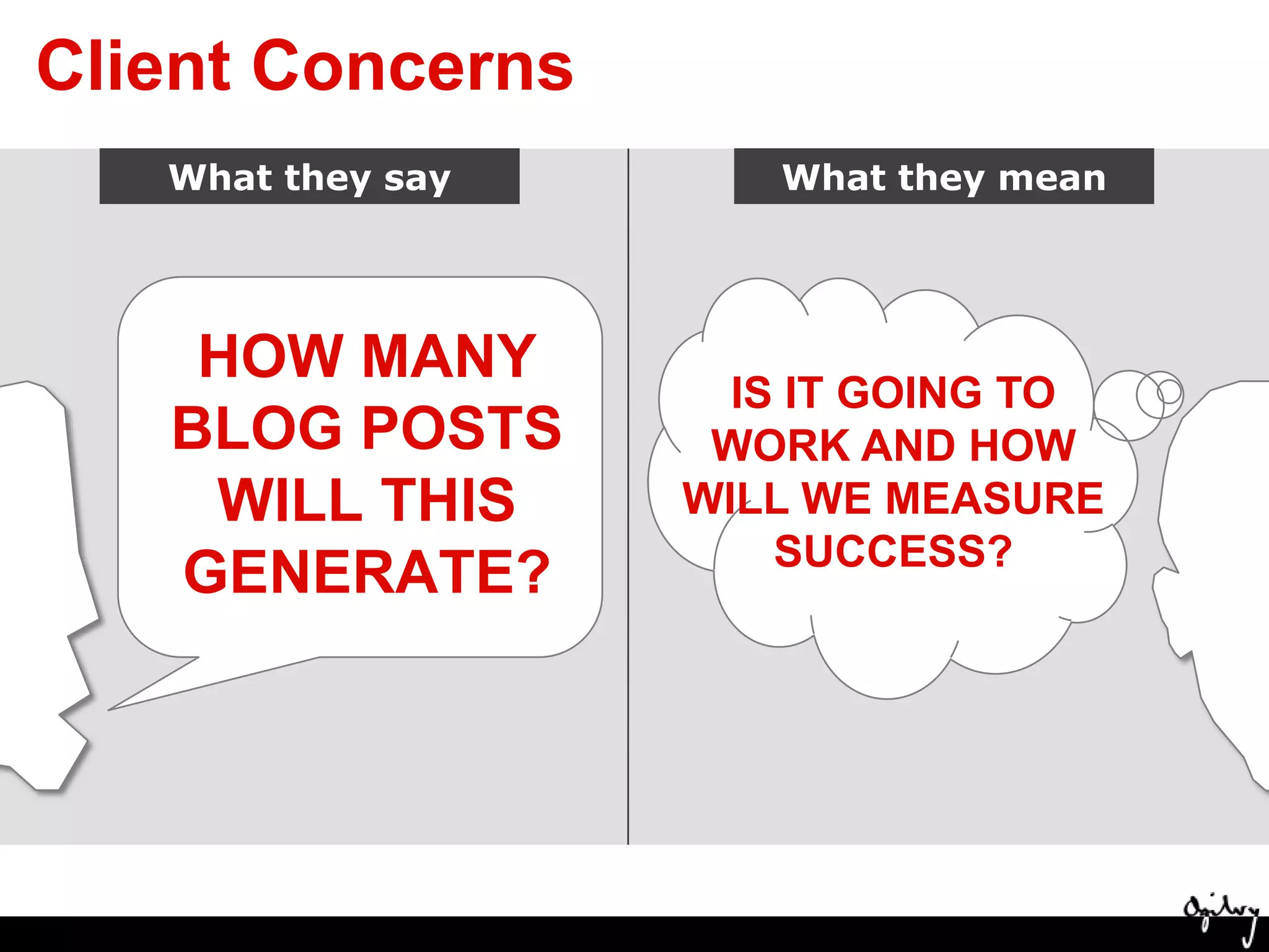 Write and send a blog post