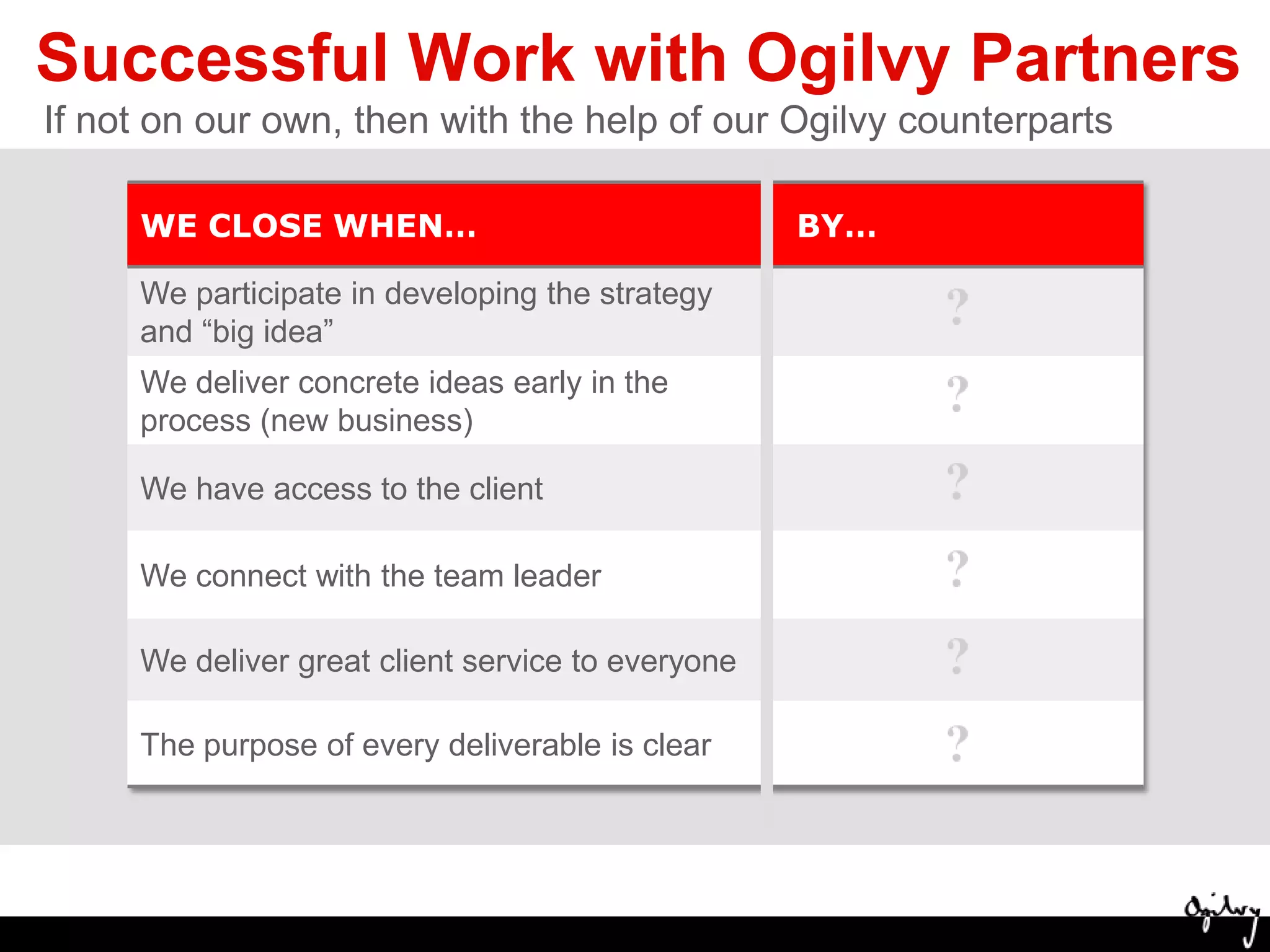Successful Work with Ogilvy PartnersIf not on our own, then with the help of our Ogilvy counterparts
