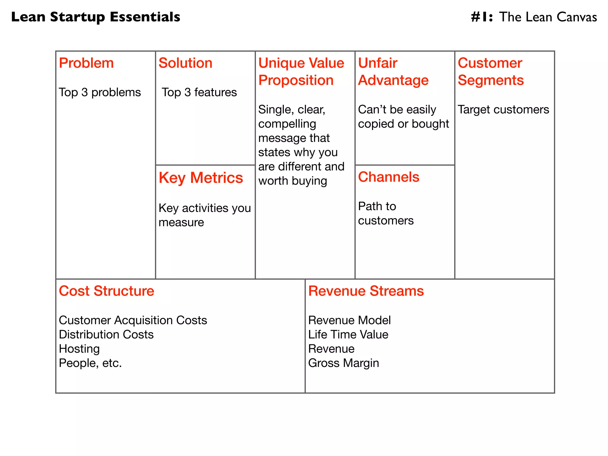 Lean Startup Essentials                                                            #1: The Lean Canvas


      Problem          Solution             Unique Value Unfair                  Customer
                                            Proposition  Advantage               Segments
      Top 3 problems    Top 3 features
                                            Single, clear,      Can’t be easily  Target customers
                                            compelling          copied or bought
                                            message that
                                            states why you
                                            are different and
                       Key Metrics          worth buying        Channels

                       Key activities you                       Path to
                       measure                                  customers




      Cost Structure                                 Revenue Streams

      Customer Acquisition Costs                     Revenue Model
      Distribution Costs                             Life Time Value
      Hosting                                        Revenue
      People, etc.                                   Gross Margin
 