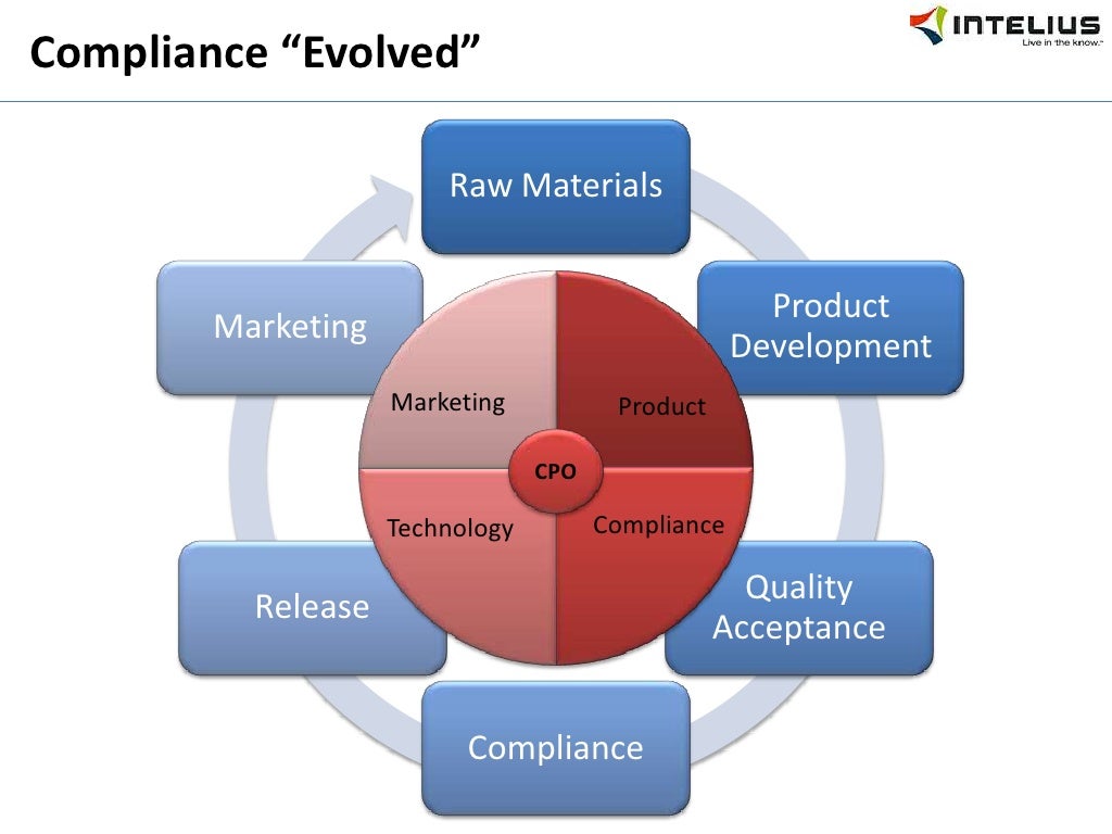 Compliance “Evolved” Raw Materials CPO