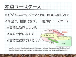 http://www.ogis-ri.co.jp/otc/swec/process/am-res/am/artifacts/essentialUseCase.html
http://www.ogis-ri.co.jp/otc/swec/process/am-res/am/artifacts/systemUseCase.html