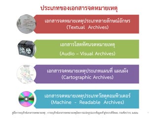 ประเภทของเอกสารจดหมายเหตุ
                              เอกสารจดหมายเหตุประเภทลายลักษณอักษร
                                       (Textual Archives)

                                            เอกสารโสตทัศนจดหมายเหตุ
                                            (Audio – Visual Archives)

                                เอกสารจดหมายเหตุประเภทแผนที่ แผนผัง
                                      (Cartographic Archives)

                              เอกสารจดหมายเหตุประเภทวัสดุคอมพิวเตอร
                                 (Machine - Readable Archives)
คูมือการอนุรกษเอกสารจดหมายเหตุ : การอนุรกษเอกสารจดหมายเหตุโดยการแปลงรูปแบบขอมูลเขาสูระบบดิจิตอล, กรมศิลปากร, ๒๕๕๑
             ั                            ั                                                                               4
 