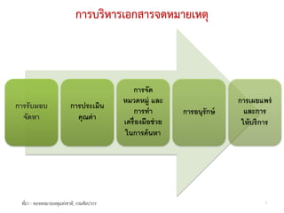 การบริหารเอกสารจดหมายเหตุ



                                               การจัด
                                            หมวดหมู่ และ                     การเผยแพร่
การรับมอบ                  การประเมิน
                                                การทา   ํ      การอนุรักษ์     และการ
  จัดหา                      คุณค่ า
                                            เคร่ ื องมือช่วย                  ให้บริการ
                                             ในการค้ นหา




 ที่มา - หอจดหมายเหตุแหงชาติ, กรมศิลปากร                                            5
 