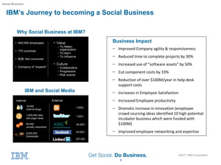 IBM’s Journey to becoming a Social Business Social Business <ul><li>Improved Company agility & responsiveness </li></ul><u...