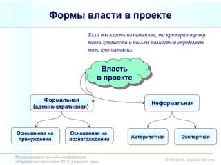Формы власти в проекте
                                   Если ты власть назначенная, то критерии оценки
                                   твоей хорошести и пользы полностью определяет
                                   тот, кто назначил


                                         Власть
                                          Власть
                                        в проекте
                                        в проекте

            Формальная
                                                            Неформальная
        (административная)



Основанная на             Основанная на
 принуждении              вознаграждении            Авторитетная            Экспертная



Международная он-лайн конференция
«Управление проектами 2012: открытия года»                         © PM-Drive, Vladimir Mikheev
 
