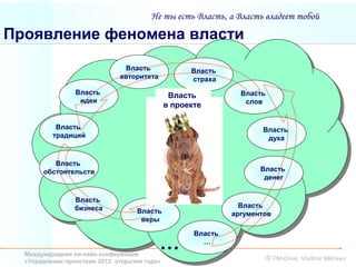 Не ты есть Власть, а Власть владеет тобой

Проявление феномена власти
                                Власть               Власть
                               авторитета            страха
                 Власть                         Власть           Власть
                  идеи                                            слов
                                               в проекте

           Власть                                                      Власть
          традиций                                                      духа


          Власть
       обстоятельств                                                  Власть
                                                                       денег


                 Власть
                 бизнеса                                         Власть
                                    Власть                     аргументов
                                     веры

                                                      Власть

  Международная он-лайн конференция
                                            …           …

  «Управление проектами 2012: открытия года»                              © PM-Drive, Vladimir Mikheev
 