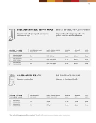 43




               EROGATORE SINGOLO, DOppIO, TRIpLO                                         SINGLE, DOUbLE, TRIpLE DISpENSER

               Erogatore per il caffè ginseng, caffè guaranà, orzo e                     Dispensers for coffe with ginseng, coffee with
               cioccolata con acqua.                                                     guarana, barley and chocolate with water.




TAbELLA TECNICA                       capacità serBatoio acqua       capacità serBatoio prodotto       larghezza       profondità         altezza
TECHNICAL TAbLE                       water capacity                 product capacity                  width           depth              height

       erogatore singolo
                                      2 lt                           500 - 1000 gr                     16 cm          40 cm               51 cm
       single dispenser
       erogatore doppio
                                      3 lt                           500 - 1000 gr x 2                 24 cm          40 cm               51 cm
       douBle dispenser
       erogatore triplo
                                      4 lt                           500 - 1000 gr x 3                 30 cm          40 cm               51 cm
       triple dispenser




               CIOCCOLATIERA 3/5 LITRI                                                   3/5 CHOCOLATE MACHINE

               Erogatore per cioccolata                                                  Dispenser for chocolate with milk.




TAbELLA TECNICA                       capacità serBatoio             capacità serBatoio prodotto       larghezza       profondità         altezza
TECHNICAL TAbLE                       Bowl capacity                  product tank capacity             width           depth              height

       erogatore 3 lt.
                                      3 lt                           400 gr                            24 cm           29 cm              41 cm
       3 lt. dispenser
       erogatore 5 lt.
                                      5 lt                           1500 gr                           24 cm           32 cm              49 cm
       5 lt. dispenser




* Dati indicativi che possono subire variazioni. * Data for information purposes only, and subject to alteration.
 