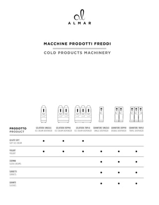 M ACC H I N E p RODOTTI FREDDI

                          CO L D p R O DUCTS M ACHINERY




pRODOTTO          gelatiera singola      gelatiera doppia      gelatiera tripla granitore singolo granitore doppio   granitore triplo
pRODUCT          ice cream dispenser   ice cream dispenser   ice cream dispenser single dispenser douBle dispenser   triple dispenser


gelato soft
soft ice cream


yogurt
yogurt


cremini
slush creams


sorBetti
sorBets


granite
slushes
 