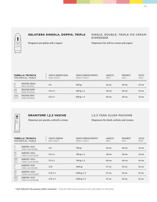 45




               GELATIERA SINGOLA, DOppIA, TRIpLA                                        SINGLE, DOUbLE, TRIpLE ICE CREAM
                                                                                        DISpENSER
               Erogatore per gelato soft e yogurt.                                      Dispensers for soft ice cream and yogurt.




TAbELLA TECNICA                       capacità serBatoio acqua       capacità serBatoio prodotto       larghezza      profondità     altezza
TECHNICAL TAbLE                       water capacity                 product capacity                  width          depth          height

       erogatore singolo              6 lt                           500 gr                            26 cm          40 cm          63 cm
       single dispenser
       erogatore doppio
                                      6 lt x 2                       500 gr x 2                        40 cm          40 cm          63 cm
       douBle dispenser
       erogatore triplo
                                      6 lt x 3                       500 gr x 3                        60 cm          40 cm          63 cm
       douBle dispenser




               GRANITORE 1,2,3 VASCHE                                                   1,2,3 TANk SLUSH MACHINE
               Dispenser per granite, sorbetti e creme.                                 Dispensers for slush, sorbets, and creams.




TAbELLA TECNICA                       capacità serBatoio             capacità serBatoio prodotto       larghezza      profondità     altezza
TECHNICAL TAbLE                       Bowl capacity                  product capacity                  width          depth          height

       granitore 1 vasca
                                      5 lt                           700 gr                            26 cm          40 cm          63 cm
       1 Bowl slush machine
       granitore 2 vasca
                                      5 lt x 2                       700 gr x 2                        40 cm          40 cm          63 cm
       2 Bowls slush machine
       granitore 3 vasca
                                      5 lt x 3                       700 gr x 3                        60 cm          40 cm          63 cm
       3 Bowls slush machine
       granitore 1 vasca
                                      12 lt                          1400 gr                           27 cm          52 cm          81 cm
       1 Bowl slush machine
       granitore 2 vasca
                                      12 lt x 2                      1400 gr x 2                       47 cm          52 cm          81 cm
       2 Bowls slush machine
       granitore 3 vasca
                                      12 lt x 3                      1400 gr x 3                       67 cm          52 cm          81 cm
       3 Bowls slush machine



* Dati indicativi che possono subire variazioni. * Data for information purposes only, and subject to alteration.
 