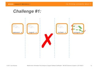 Challenge #1:

          void main() {       void main() {                                             void main() {                    void main() {
           int sum, I;
           while ( i<11 ){
            sum = add(sum)
                               int sum, I;
                               while ( i<11 ){
                                sum = add(sum)
                                                                                         int sum, I;
                                                                                         while ( i<11 ){
                                                                                          sum = add(sum)
                                                                                                                     ✗    int sum, I;
                                                                                                                          while ( i<11 ){
                                                                                                                           sum = add(sum)
            i = add(i, 1);      i = add(i, 1);                                            i = add(i, 1);                   i = add(i, 1);
                 …                   …                                                         …                                …
                                                                                                                     ✗
                                                                                                                                                 ✓




                                                          ✗
           sensor.c              input.c                                                   voter.c                        output.c




© 2011 Leon Moonen           Model-driven Information Flow Analysis to Support Software Certification - NECSIS Seminar at Queen's (2011/06/27)       12
 