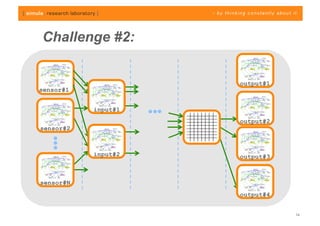 Challenge #2:


                     output#1
sensor#1


           input#1
                     output#2
sensor#2



           input#2   output#3



sensor#N
                     output#4


                                14
 