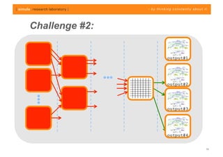 Challenge #2:


                     output#1
sensor#1


           input#1
                     output#2
sensor#2



           input#2   output#3



sensor#N
                     output#4


                                15
 