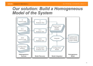 Our solution: Build a Homogeneous
Model of the System




                                    16
 