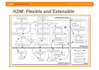 KDM: Flexible and Extensible




                               17
 