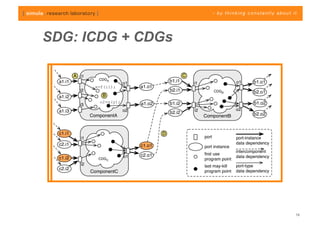 SDG: ICDG + CDGs




                   18
 