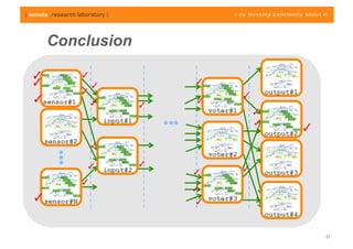 Conclusion

✓              ✓
✓                  ✓
                                     ✓
               ✓                                           output#1
                                                   ✓
✓ sensor#1         ✓                 ✓
                                 ✓
                                         voter#1       ✓
                       input#1                         ✓
                                                           output#2
                                                                      ✓
    sensor#2
                   ✓
                                         voter#2
                   ✓             ✓
                       input#2       ✓             ✓       output#3
               ✓
                                     ✓
✓ sensor#N                           ✓ voter#3
                                                           output#4


                                                                          21
 