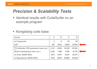 Precision & Scalability Tests
  Identical results with CodeSurfer on an
   example program

  Kongsberg code base:




                                             22
 