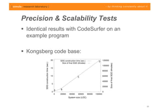 Precision & Scalability Tests
  Identical results with CodeSurfer on an
   example program

  Kongsberg code base:




                                             23
 