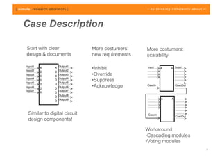 Case Description

Start with clear              More costumers:    More costumers:
design & documents            new requirements   scalability

Input1             Output1
Input2
         A     A
                   Output2
                              • Inhibit           Input1
                                                           A   A Output1
         D     D
Input3
         D     D
                 Output3      • Override
Input4           Output4
Input5
         D     D
                 Output5
                              • Suppress
         D     D
Input6
         D     D
                 Output6      • Acknowledge      CascIn            CascOut

Input7           Output7
         A     D
               D Output8
                 Output9                                   A   A
               D



 Similar to digital circuit                       CascIn
                                                                   CascOut
 design components!

                                                 Workaround:
                                                 • Cascading modules
                                                 • Voting modules
                                                                             5
 