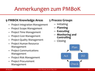 Anmerkungen zum PMBoK
9 PMBOK Knowledge Areas                    5 Process Groups
   – Project Integration Management               – Initiating
   – Project Scope Management                     – Planning
   – Project Time Management                      – Executing
   – Project Cost Management
                                                  – Monitoring and
                                                    Controlling
   – Project Quality Management                   – Closing
   – Project Human Resource
     Management                                                 Plan
   – Project Communications
     Management
   – Project Risk Management
                                                          Act           DO
   – Project Procurement
     Management                                                 Check
28.09.2011                 Felix Rüssel, Scrum Day 2011                      6
 