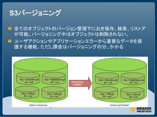 S3バージョニング

全てのオブジェクトのバージョン管理下におき保存、検索、リストア
が可能。バージョニング中はオブジェクトは削除されない。
ユーザアクションやアプリケーションエラーから重要なデータを保
護する機能。ただし課金はバージョニングの分、かかる
 