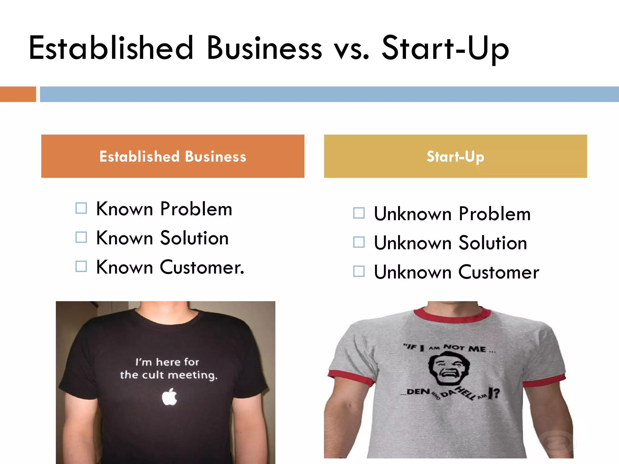 Established Business vs. Start-Up Known Problem Known Solution Known Customer.  Unknown Problem  Unknown Solution Unknown Customer Established Business Start-Up 
