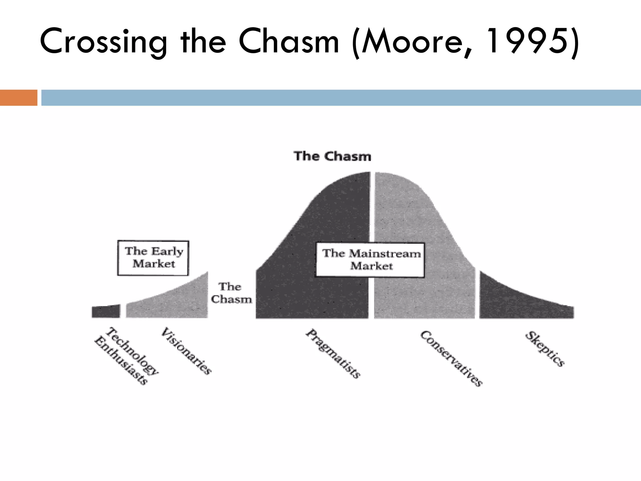 Crossing the Chasm (Moore, 1995) 