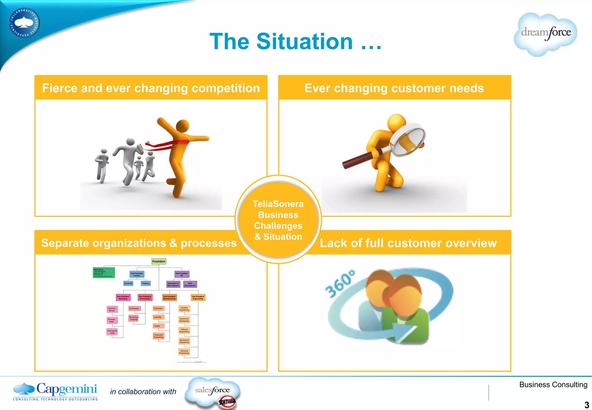 The Situation …
Fierce and ever changing competition                Ever changing customer needs




                                      TeliaSonera
                                       Business
                                      Challenges
                                      & Situation
Separate organizations & processes                    Lack of full customer overview




                                                                                       Business Consulting
           in collaboration with
                                                                                                         3
 