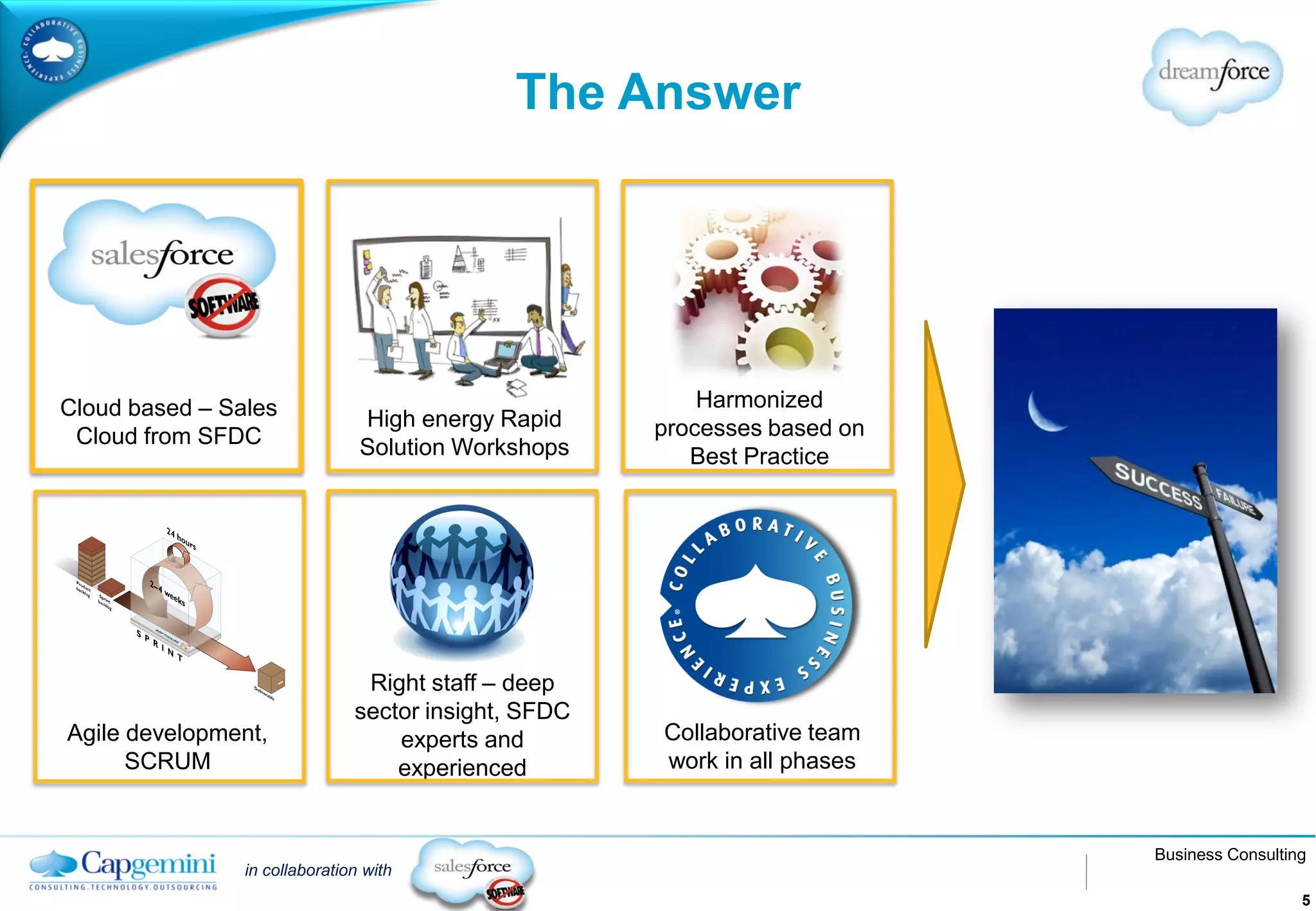 The Answer




Cloud based – Sales                                       Harmonized
                                High energy Rapid     processes based on
 Cloud from SFDC                Solution Workshops       Best Practice




                                Right staff – deep
                               sector insight, SFDC
Agile development,                 experts and        Collaborative team
      SCRUM                        experienced        work in all phases


                                                                           Business Consulting
                in collaboration with
                                                                                             5
 