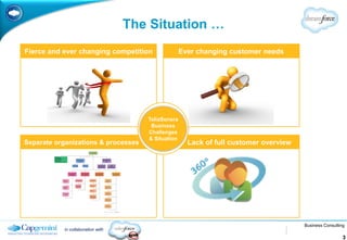 The Situation …
Fierce and ever changing competition                Ever changing customer needs




                                      TeliaSonera
                                       Business
                                      Challenges
                                      & Situation
Separate organizations & processes                    Lack of full customer overview




                                                                                       Business Consulting
           in collaboration with
                                                                                                         3
 