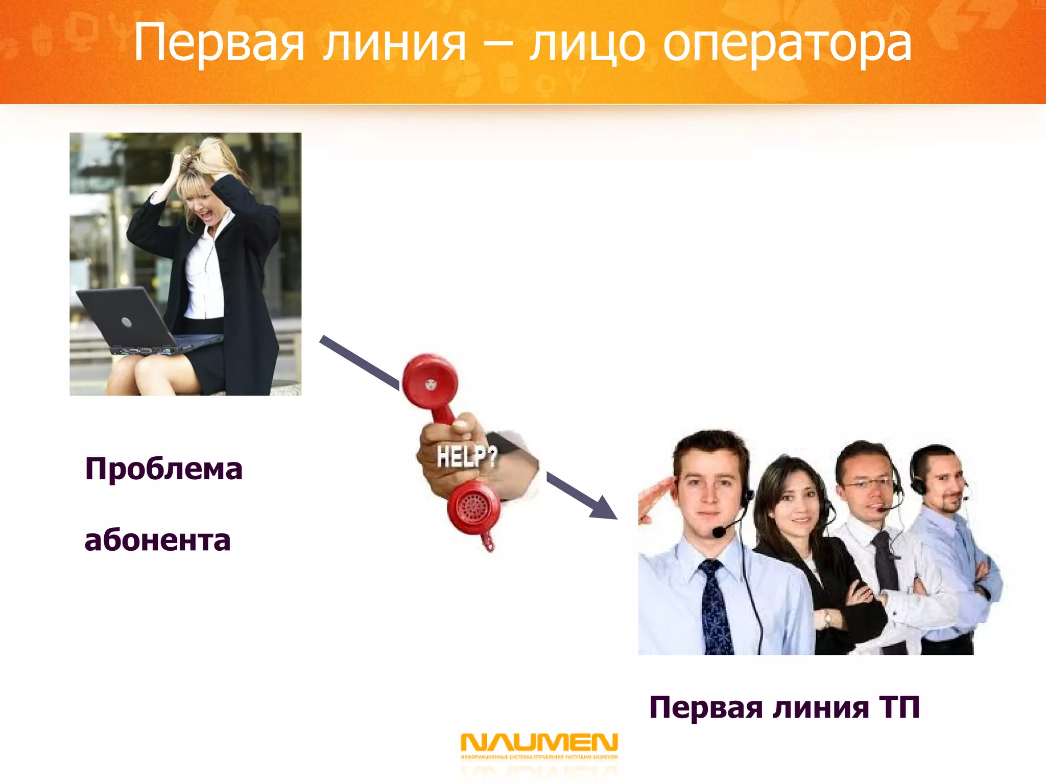 Первая линия – лицо оператора Проблема абонента Первая линия ТП 