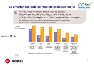 Le smartphone outil de mobilité professionnelle Source : AFOM 