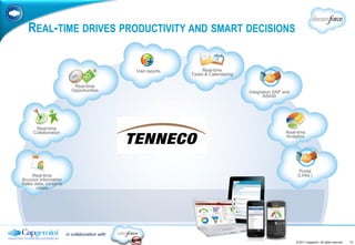 REAL-TIME DRIVES PRODUCTIVITY AND SMART DECISIONS

                                               Visit reports        Real-time
                                                               Tasks & Calendaring

                          Real-time
                         Opportunities                                               Integration SAP and
                                                                                            AS400




      Real-time
     Collaboration                                                                                    Real-time
                                                                                                      Analytics




                                                                                                             Portal
     Real-time                                                                                              (Links )
Account information
Sales data, contacts
       cases




                       in collaboration with
                                                                                                           © 2011 Capgemini. All rights reserved.   11
 