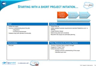 STARTING WITH A SHORT PROJECT INITIATION…
                                                               Project           Design &
                                                                                                        Go Live
                                                              Initiation          Build
                                                                                                         Phase
                                                                Phase             Phase

                                                                           Project Management

Goal                                           Activities
• Initiate the project                         • Project Kick off
• Common understanding about the pilot:        • Gather detailed business requirements (standard Salesforce.com is
          • Integrations                         leading)
          • Functional requirements            • Create Solution design
• Validate scope with standard functionality   • Determining data load complexity
                                               • Reconfirm the scope and estimated planning




Deliverables                                   Time, Resources & Success Factors
• Pilot plan                                   • Tenneco: business rep(s), project manager
                                               • Capgemini: Project Team
                                               • Critical Success Factors:
                                                        • Achieve common understanding of the scope
                                                        • Identified quick wins




                   in collaboration with
                                                                                                      © 2011 Capgemini. All rights reserved.   13
 