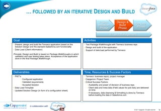 … FOLLOWED BY AN ITERATIVE DESIGN AND BUILD
                                                                                           Project             Design &
                                                                                                                                     Go Live
                                                                                          Initiation            Build
                                                                                                                                      Phase
                                                                                            Phase               Phase

                                                                                                       Project Management

Goal                                                                      Activities
• Present, design and build the Tenneco application based on the          • Two Package Walkthroughs with Tenneco business reps
  Solution Design and the standard Salesforce.com functionality           • Design and build of the application
• Data Load (Client information)                                          • Support of data load performed by Tenneco
Principle: Design and Build is based on Package Walkthroughs in which
 validation and user testing takes place. Acceptance of the application
 done in the final Package Walkthrough.




Deliverables                                                              Time, Resources & Success Factors
• PWT’s                                                                   • Tenneco: business rep(s), project manager
        • Configured application                                          • Capgemini: Project Team
        • Validated requirements                                          • Critical Success Factors:
        • Accepted Solution                                                  • Availability and power of decision of business reps
• Data Load Template                                                         • Client data and meta data (Field values for pick lists) are delivered
• Updated Solution Design (in form of a configuration sheet)                    on time
                                                                             • If necessary, data cleansing & formatting is done by Tenneco
                                                                                before loading the data in Salesforce.com




                  in collaboration with
                                                                                                                                   © 2011 Capgemini. All rights reserved.   14
 