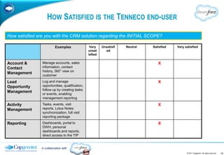 HOW SATISFIED IS THE TENNECO END-USER

How satisfied are you with the CRM solution regarding the INITIAL SCOPE?

                           Examples              Very    Unsatisfi   Neutral   Satisfied   Very satisfied
                                                unsat      ed
                                                isfied

Account &       Manage accounts, sales                                            X
Contact         information, contact
                history, 360° view on
Management
                customer
Lead            Log and manage                                                    X
Opportunity     opportunities, qualification,
                follow up by creating tasks
Management
                or events, enabling
                management reporting
Activity        Tasks, events, visit                                              X
Management      reports, Lotus Notes
                synchronization, full visit
                reporting package
Reporting       Dashboards, portal to                                             X
                DWH, personal
                dashboards and reports,
                direct access to the TIP


                in collaboration with
                                                                                                 © 2011 Capgemini. All rights reserved.   19
 