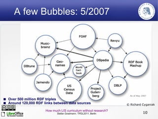What are we teaching? Canonised Knowledge? Things that can be gathered from textbooks? 