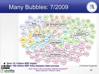 To be reproduced in exams? Questions! The ability of coming up with them, asking them 