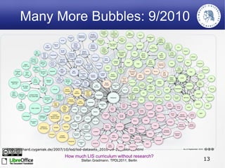 Asking questions as a natural state, constituting scholarship 