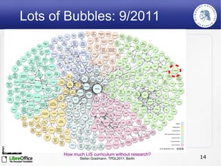 The impossibility of definite 'answers' and 'solutions' Digital Libraries? It's the terminology, stupid! 