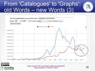 ... based on 'Documents' as Aggregations of RDF-Triples (1) 