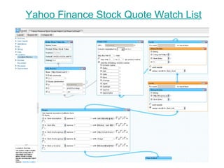 Yahoo Finance Stock Quote Watch List 