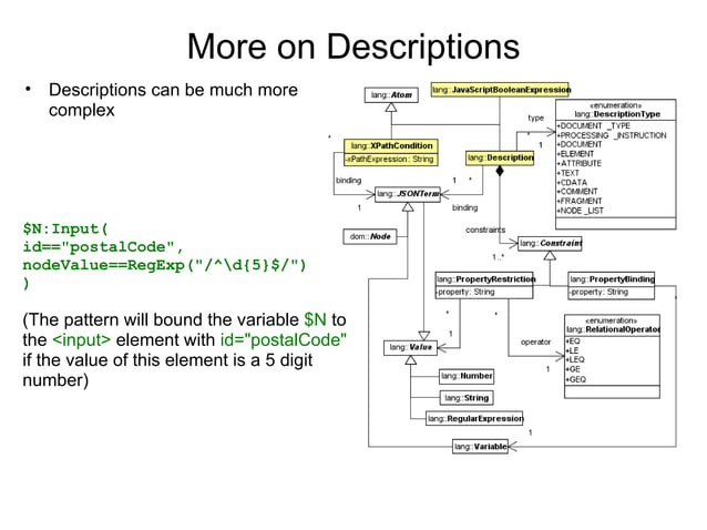 JSON Rules Language | PPT