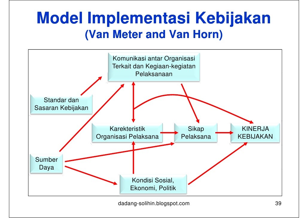 Sistem Pengelolaan Pembangunan