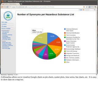 Wednesday, September 14, 2011                                                                                         20

Callimachus allows us to visualize Google charts as pie charts, scatter plots, time series, bar charts, etc. It is easy
to show data on a map too.
 