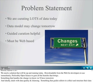 Problem Statement
           We are curating LOTS of data today

           Data model may change tomorrow

           Guided curation helpful

           Must be Web based




Wednesday, September 14, 2011                                                                                         4

We need a solution that will be up and running today. Downloadable from the Web for developers to use
immediately. Preferably Open Source to gain all the beneﬁts that brings.
Something that handles the change we know we’ll have tomorrow
And ideally, deals with data quality & cleansing. Something that guides editors to collect and structure their data
 