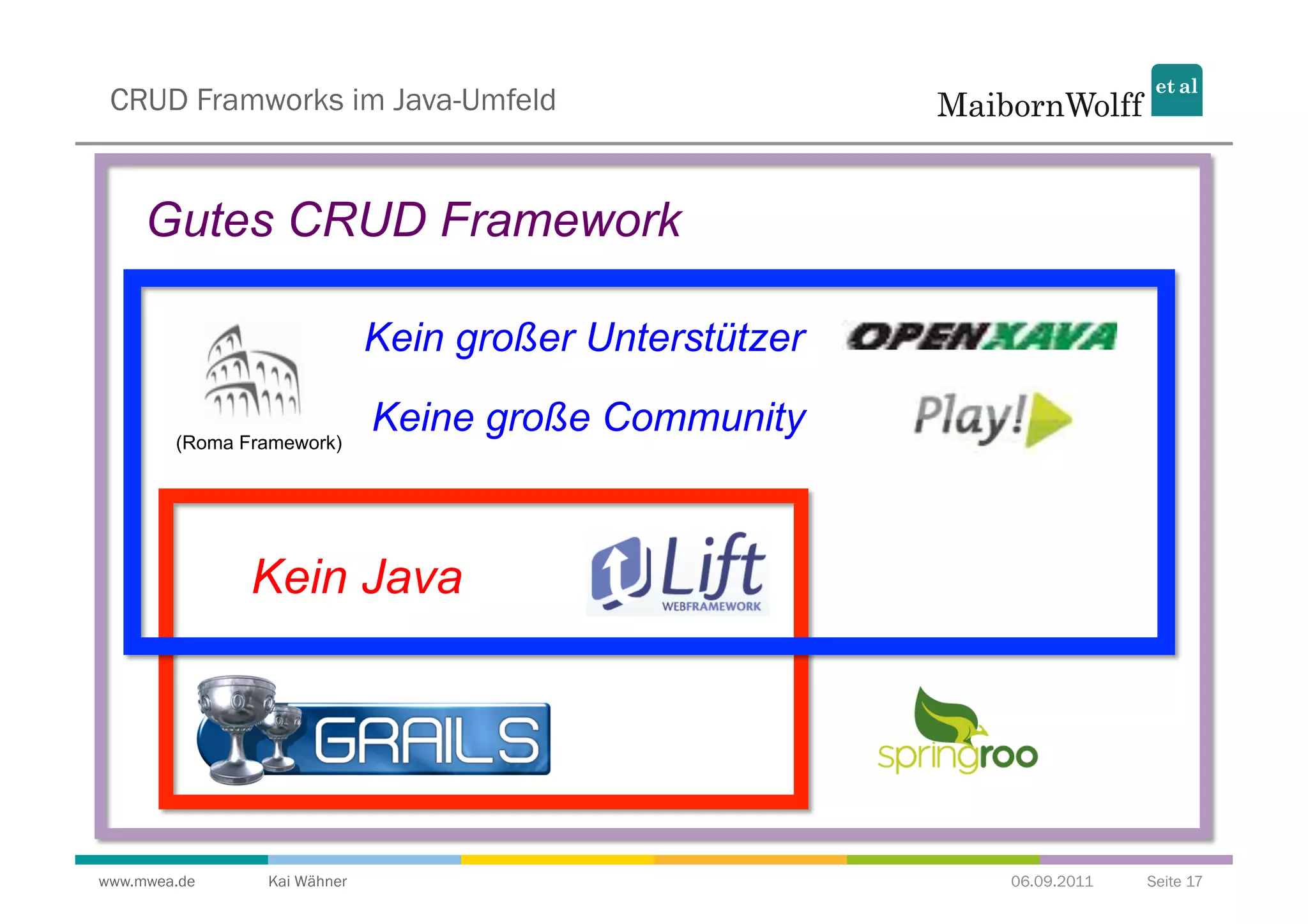CRUD Framworks im Java-Umfeld


     Gutes CRUD Framework

                             Kein großer Unterstützer

        (Roma Framework)
                             Keine große Community



               Kein Java




www.mwea.de     Kai Wähner                              06.09.2011   Seite 17
 