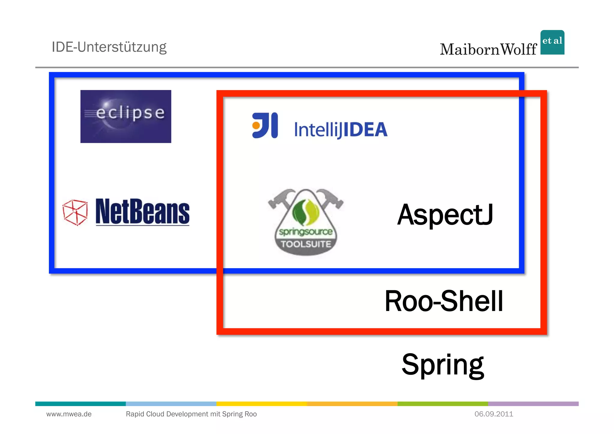 IDE-Unterstützung




                                                        AspectJ

                                                       Roo-Shell

                                                        Spring
www.mwea.de   Rapid Cloud Development mit Spring Roo         06.09.2011
 