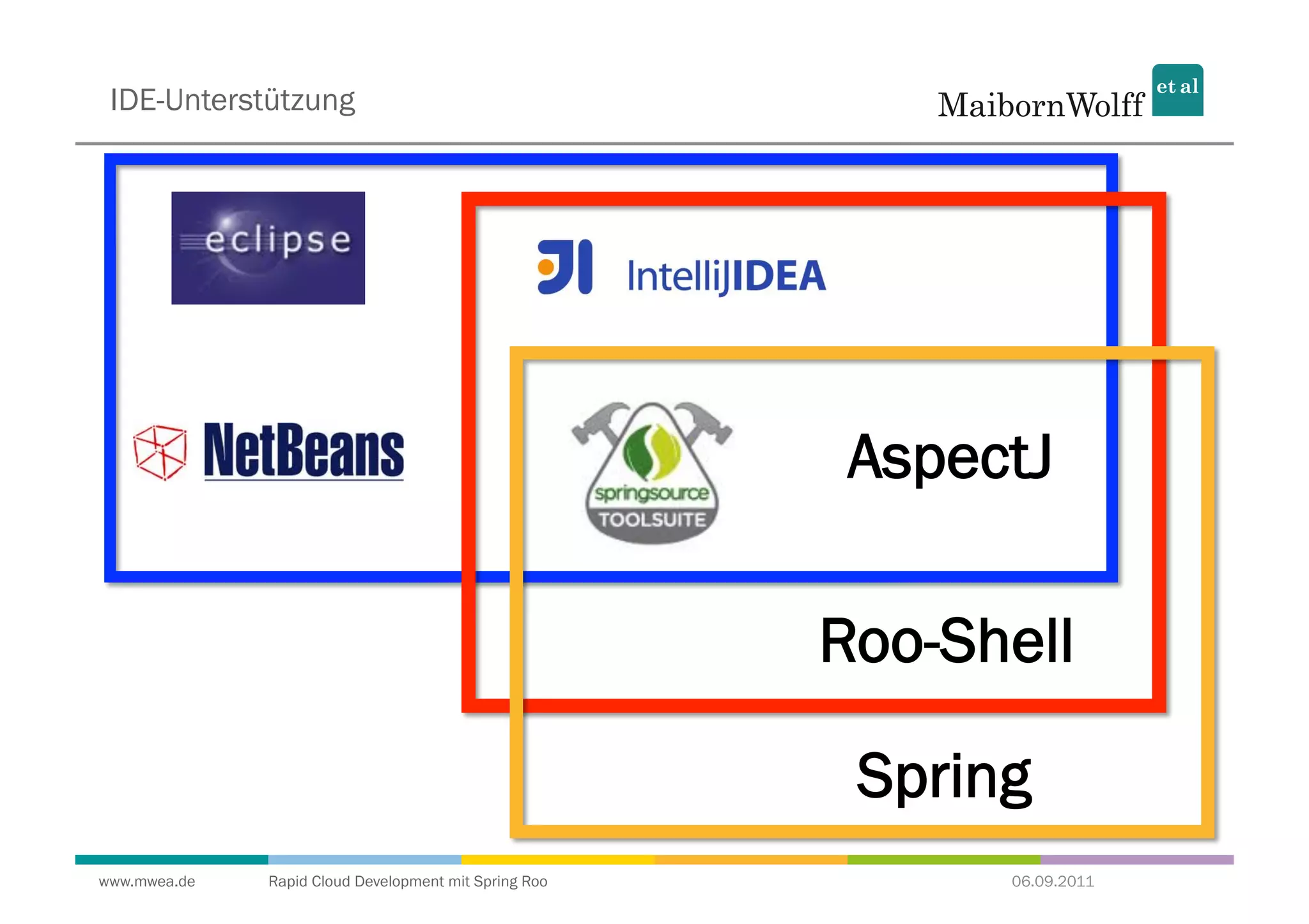 IDE-Unterstützung




                                                        AspectJ

                                                       Roo-Shell

                                                        Spring
www.mwea.de   Rapid Cloud Development mit Spring Roo         06.09.2011
 